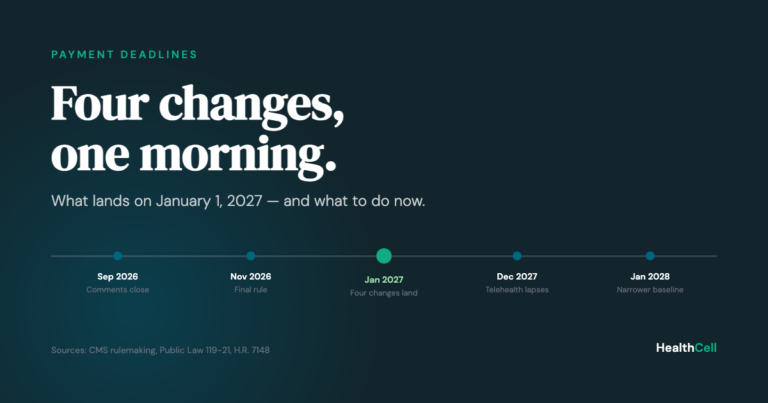 Timeline of payment deadlines from September 2026 through January 2028, with four changes converging on January 1, 2027